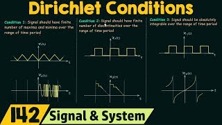 Conditions for Existence of Fourier Series Dirichlet Conditions [upl. by Yrol880]