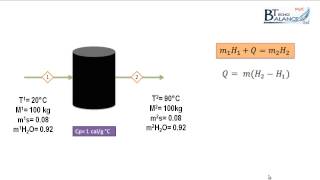 Balance de energía con transferencia de calor Solución Acuosa [upl. by Kafka]