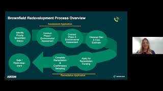 Introduction to Brownfield Funding and Redevelopment [upl. by Anairo]