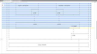 Linux network namespace [upl. by Digirb667]