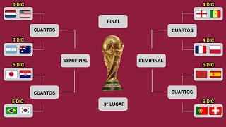 ASÍ se JUGARÁN los OCTAVOS DE FINAL en el MUNDIAL de QATAR 2022 [upl. by Lareine915]