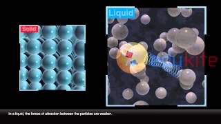 The arrangement of particles in solids liquids and gases  Edukite Learning [upl. by Aihsem]