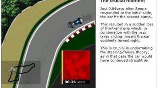 Ayrton SennaHow the crash happened according to the telemetry [upl. by Dotson]