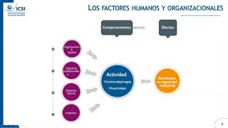 Webinar Tendencias en Cultura de Seguridad Factores Humanos en la Seguridad Industrial Parte 2 [upl. by Sinnard]