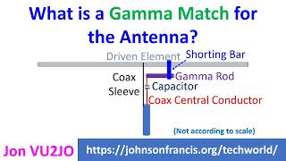 What is a Gamma Match for the Antenna [upl. by Glogau173]