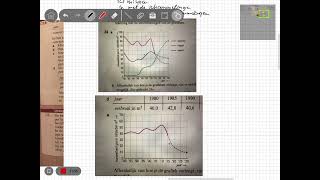 4 Havo  wiskunde A 85 Extrapoleren [upl. by Mccreery]