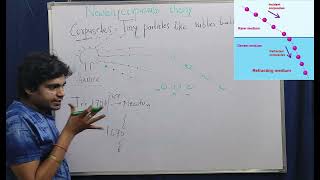 Introduction  Wave OpticsNewton Corpuscular Theory NEET 2025 JEE 2025 Class12th [upl. by Farl]