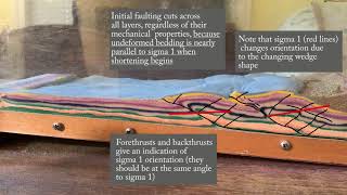 Foldthrust belt Stress field and fault orientations in a simple model [upl. by Cirle]