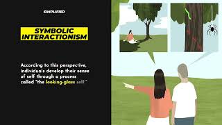 Symbolic Interactionism Explained [upl. by Puna]