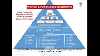 Subcontracting 101 [upl. by Isoj]