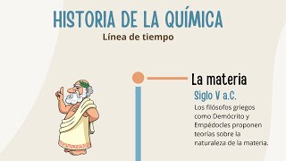 Linea de tiempo sobre la historia de la quimica [upl. by Nhguaval]