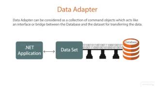 Understanding DataAdapter in 2mins [upl. by Perice]