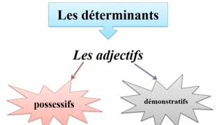 Les déterminantsadjectifs possessifs et démonstratifs [upl. by Krystal920]