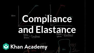 Compliance and elastance  Circulatory system physiology  NCLEXRN  Khan Academy [upl. by Jemine]