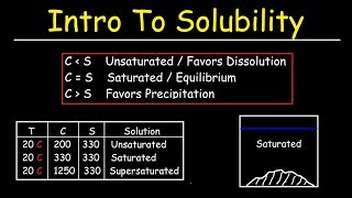 Solubility vs Concentration  Basic Introduction Saturated Unsaturated and Supersaturated Solutions [upl. by Lauro148]