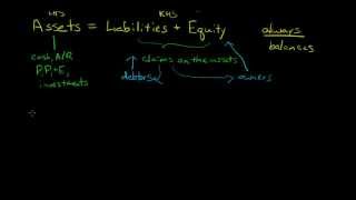 The Basic Accounting Equation [upl. by Erodroeht]