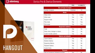 A Look at the New Features in Dorico 2  Discover Dorico [upl. by Chris]