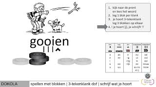 DOKOLAregel  enkelvoud en meervoud  3tekenklank en dof [upl. by Jillian]