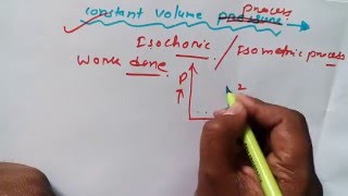 Work Done in Isochoric Process Thermodynamics [upl. by Doi219]