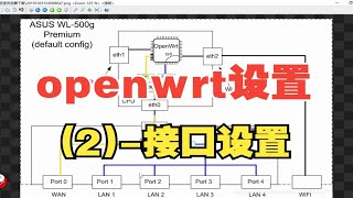 openwrt设置2  路由器接口设置 [upl. by Ayar63]