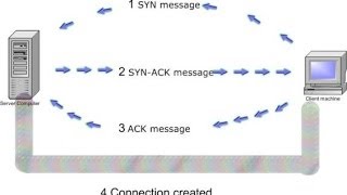 Attack DDoS SynFlood  metasploit kali linux [upl. by Ybhsa]