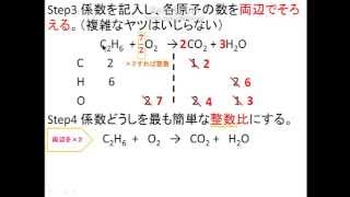 化学反応式の係数を決める！ 高校 化学 化学基礎 [upl. by Hamfurd189]