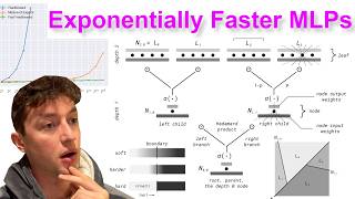 Exponentially Faster Language Modeling [upl. by Noivert]