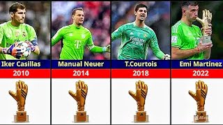 All FIFA world CUP Golden Glove Winners🏆3D⚡19302014 [upl. by Emlynn]