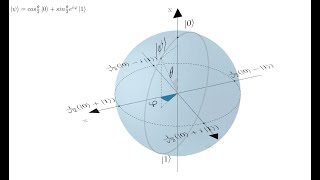 Bloch Sphere [upl. by Carson]