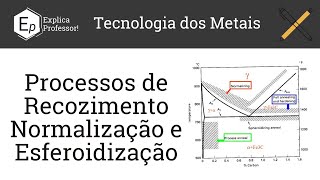 19  Processos de Recozimento  Normalização  Esferoidização  Exercícios [upl. by Sakiv]