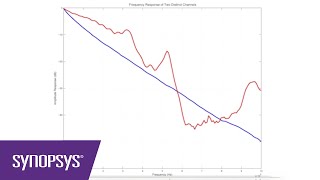 CTLE or DFE  Synopsys [upl. by Aleik898]