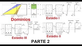 Passo a passo dimensionamento de vigas submetida a flexão simples [upl. by Acinhoj]