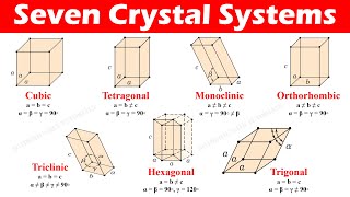 Seven Crystal Systems of Bravais Space Lattices [upl. by Nolek507]