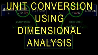 Unit Conversion Using Dimensional Analysis Tutorial Factor Label Method  Crash Chemistry Academy [upl. by Leland]