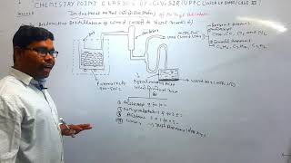 MethenolIndustrialmethodL18by destructive distillation of wood Cl12thIITJEENEETbycvsir [upl. by Ailama]