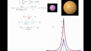 Four simple examples of the Schrödinger equation [upl. by Elpmet]