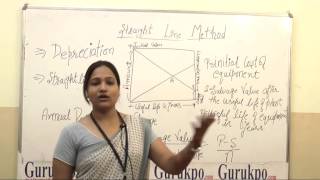 Straight Line Method for Depreciation BTech by Ms Apoorva Gupta Biyani Groups of Colleges [upl. by Fariss]