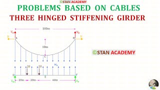 Cables  Problem No 13  Three Hinged Stiffening Girder [upl. by Mayhs]