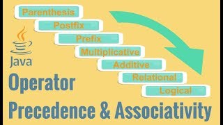 Java Operator Precedence amp Associativity [upl. by Yelrac]