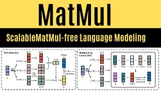 What is MatMulfree Language Modeling [upl. by Tonina660]