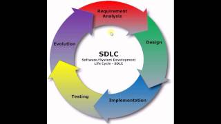 Software Development Life Cycle كود مصري [upl. by Onidranreb]