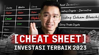 Investasi Terbaik Sekarang [upl. by Annanhoj]