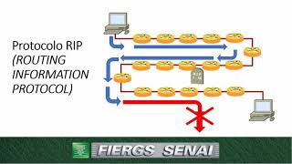 Roteamento dinâmico RIP [upl. by Hilleary673]