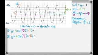 Writing Sine and Cosine Equations from Graphs [upl. by Zerk]