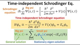 Time independent Schrodinger equation and stationary states [upl. by Lonyer]