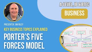 Porters Five Forces Model  ALevel IB amp BTEC Business [upl. by Dawna88]