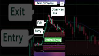 4️⃣ Rules for Intraday Trading [upl. by Asetal911]