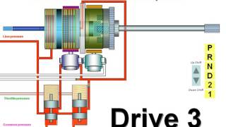 How automatic transmission works [upl. by Sidnee]