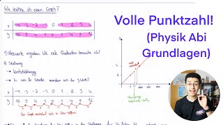 Volle Punktzahl beim Skizzieren von Graphen [upl. by Lehet529]
