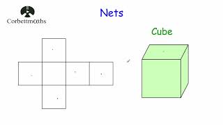 Nets  Corbettmaths [upl. by Naul456]